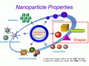 nanoparticles1fhn